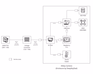 Wiring plan allsky en